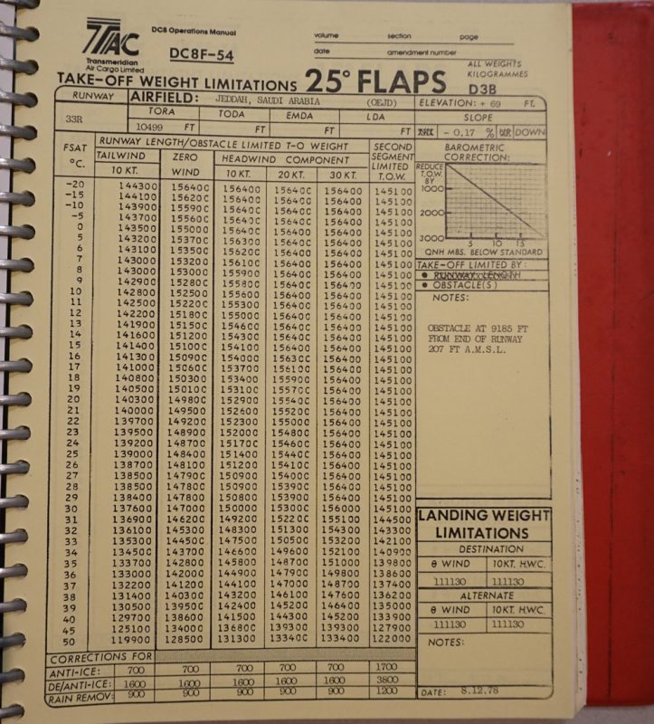 flyCaravelle – Flight Simulator Sweden